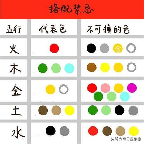 五行缺火 顏色|【五行顏色八字指南】掌握五行色彩，趨吉避兇，提升。